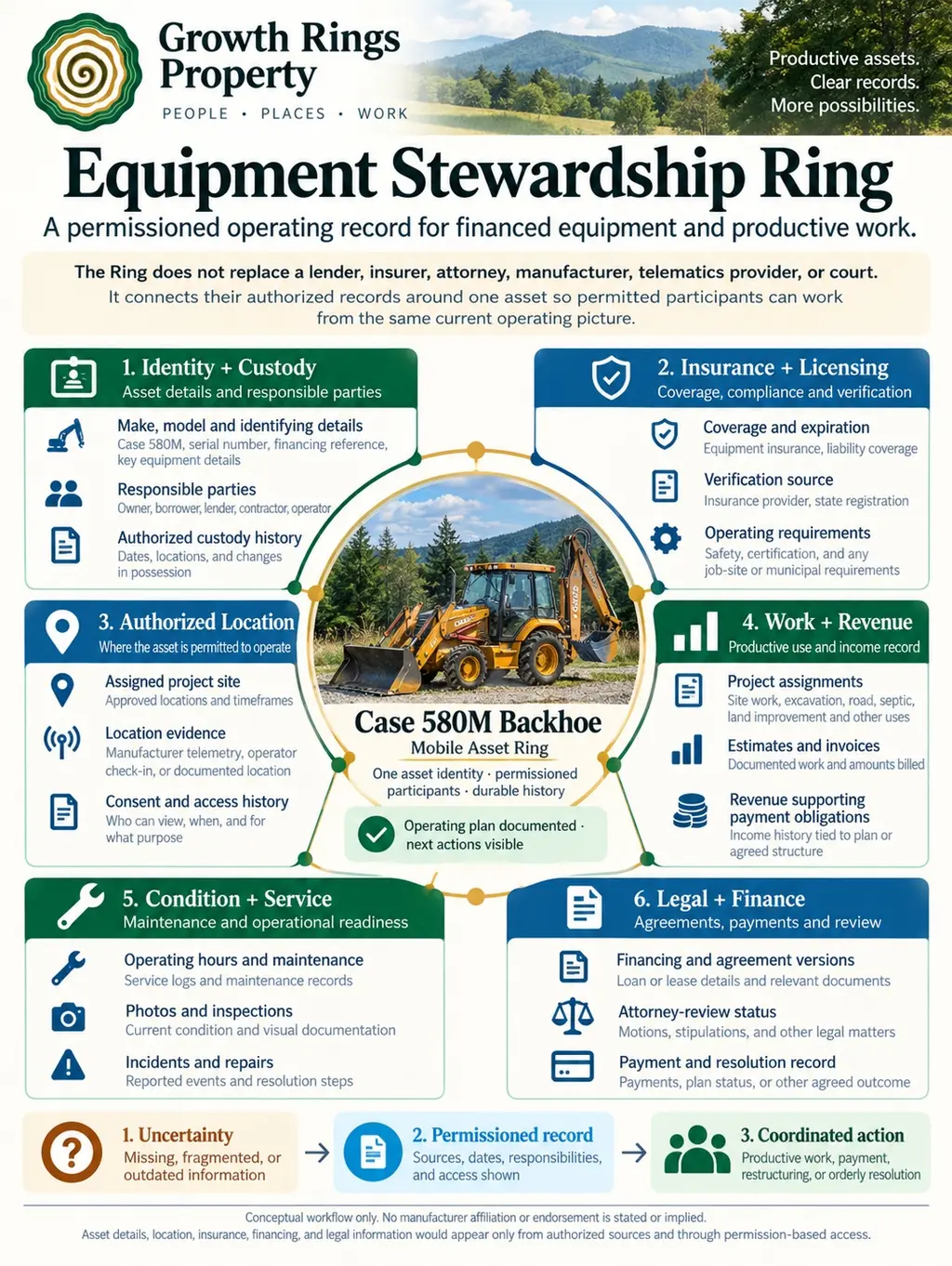 Equipment Stewardship Ring